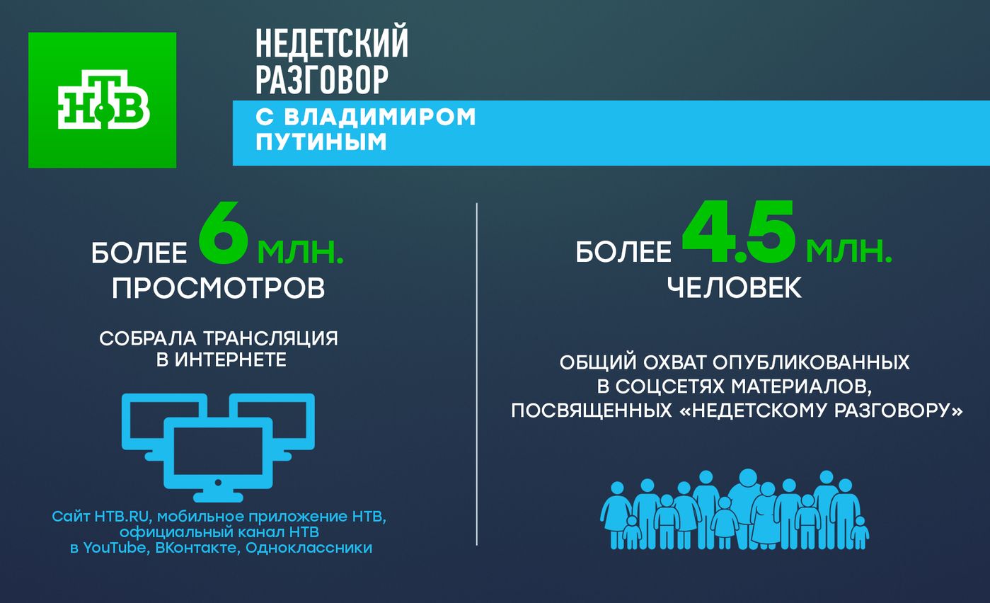 Трансляция «Недетского разговора с Владимиром Путиным» в интернете собрала более 6 миллионов просмотров обложка