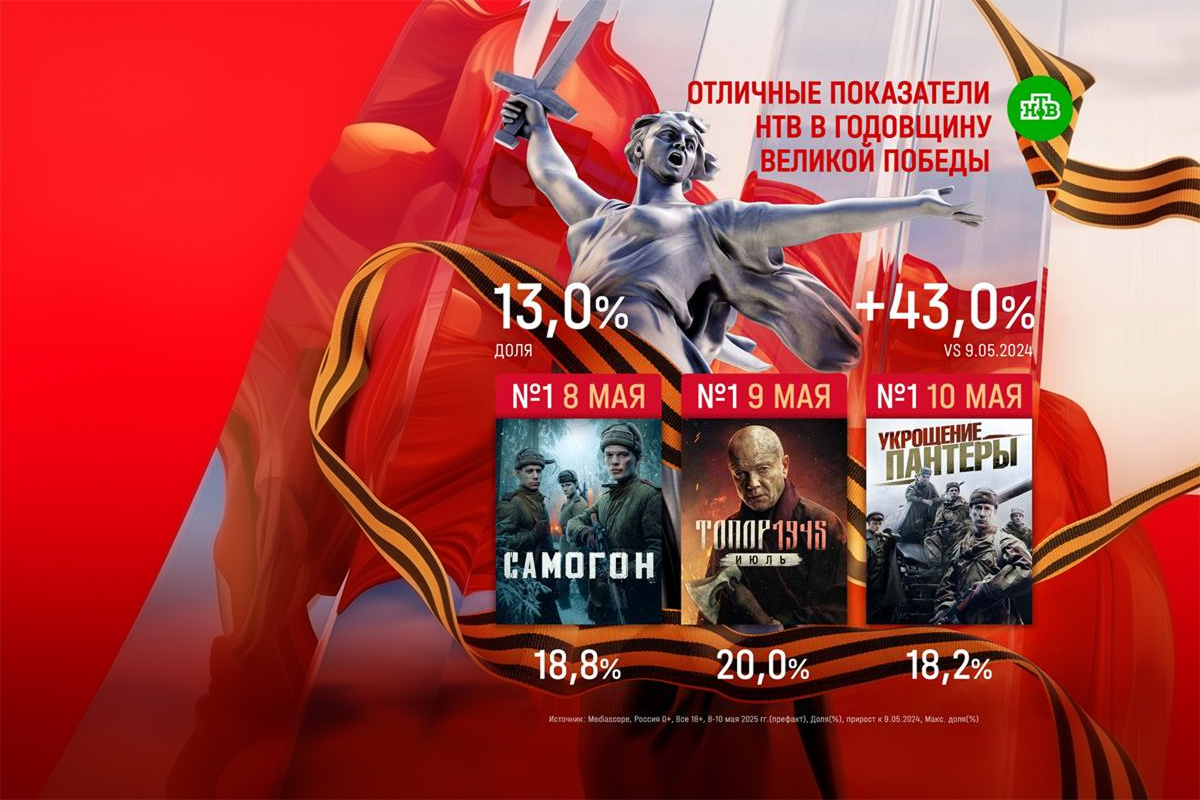В День Победы доля НТВ выросла на 43% относительно прошлого года превью